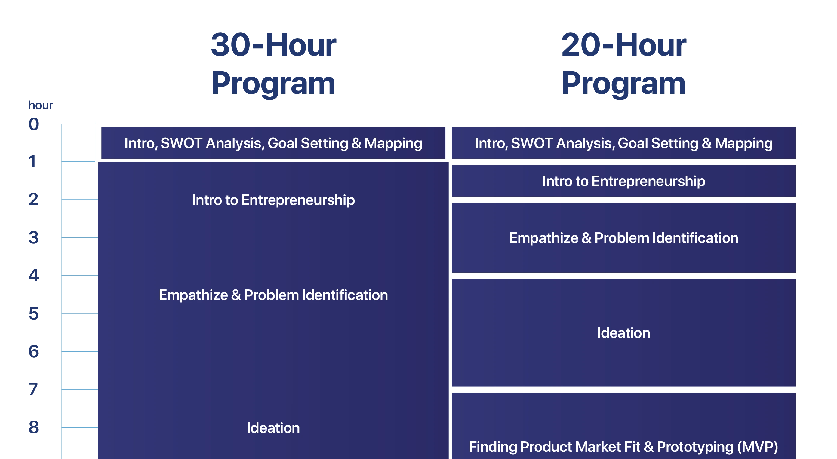 EduALL Passion Project